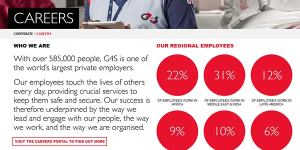 G4s Job Application Apply Online